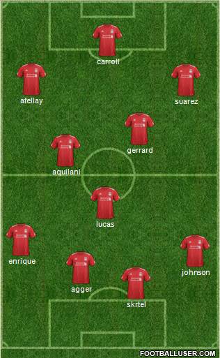 Liverpool Formation 2012