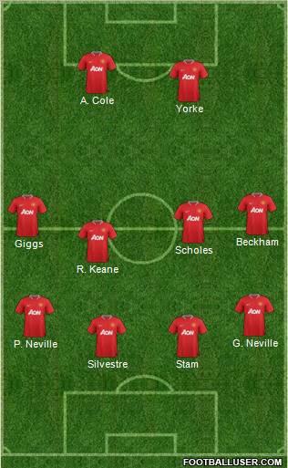 Manchester United Formation 2012