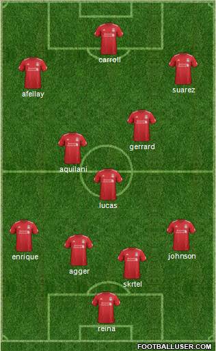 Liverpool Formation 2012