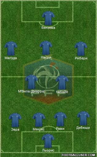 France Formation 2012