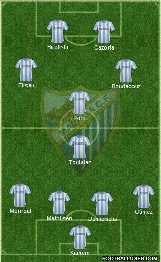Málaga C.F., S.A.D. Formation 2012