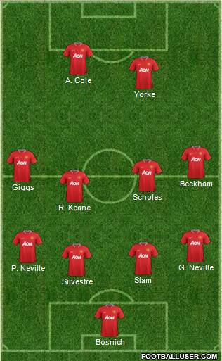 Manchester United Formation 2012