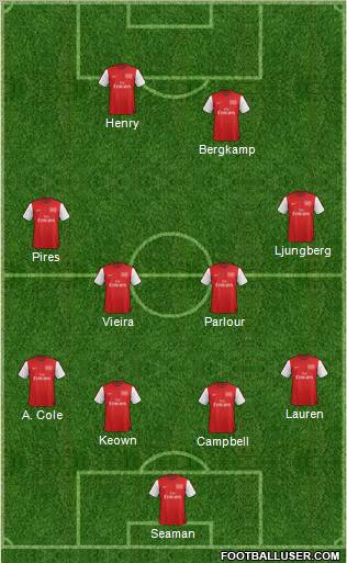 Arsenal Formation 2012