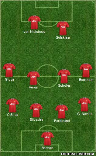 Manchester United Formation 2012