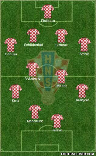 Croatia Formation 2012