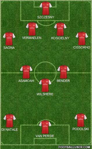 Arsenal Formation 2012