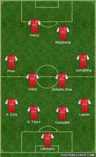 Arsenal Formation 2012