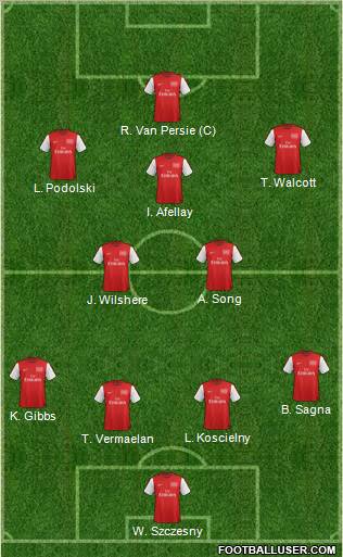 Arsenal Formation 2012