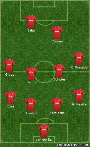 Manchester United Formation 2012