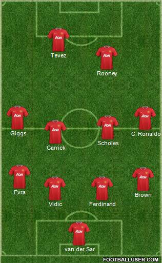 Manchester United Formation 2012