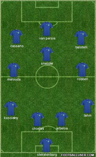 Uzbekistan Formation 2012