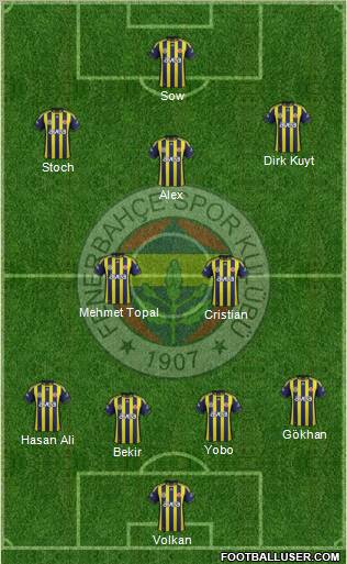 Fenerbahçe SK Formation 2012