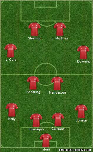 Liverpool Formation 2012