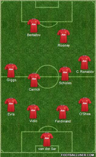 Manchester United Formation 2012