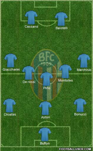 Bologna Formation 2012