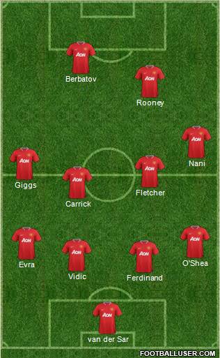 Manchester United Formation 2012