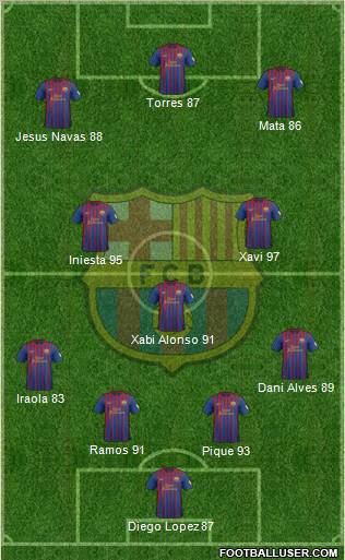 F.C. Barcelona Formation 2012