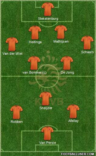 Holland Formation 2012