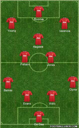 Manchester United Formation 2012