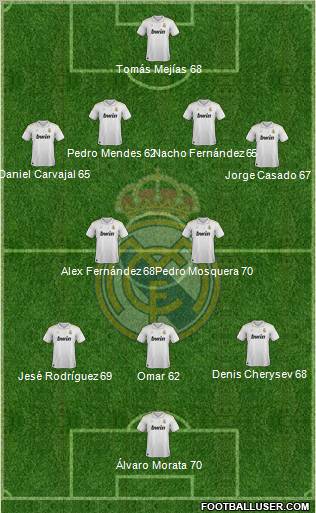 Real Madrid C.F. Formation 2012