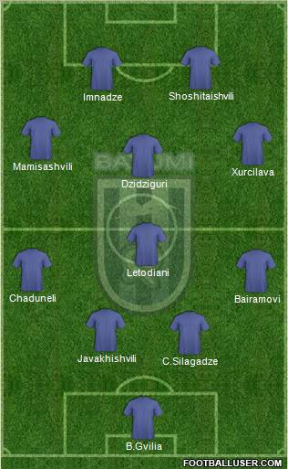 Dinamo Batumi Formation 2012