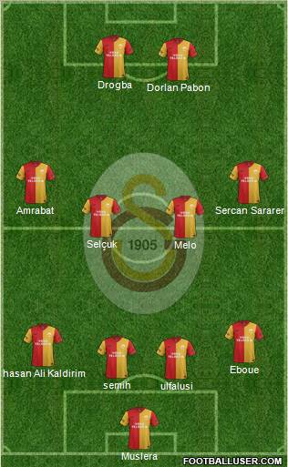 Galatasaray SK Formation 2012
