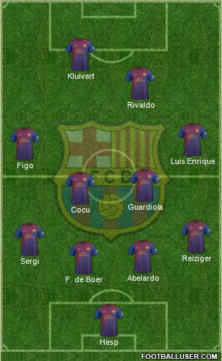 F.C. Barcelona Formation 2012