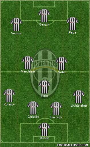 Juventus Formation 2012