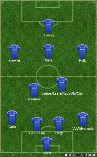 Chelsea Formation 2012