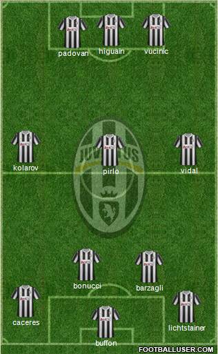 Juventus Formation 2012