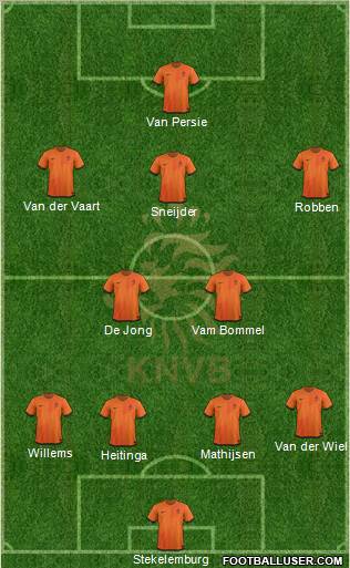 Holland Formation 2012