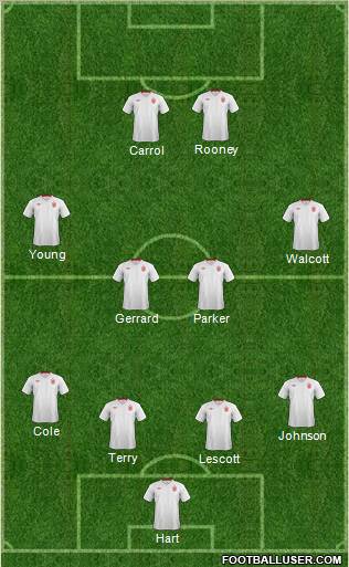 England Formation 2012