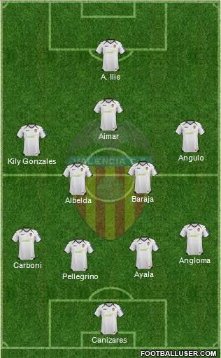 Valencia C.F., S.A.D. Formation 2012