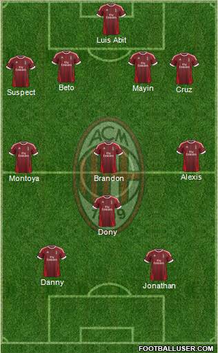 A.C. Milan Formation 2012