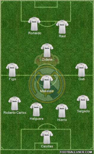 Real Madrid C.F. Formation 2012