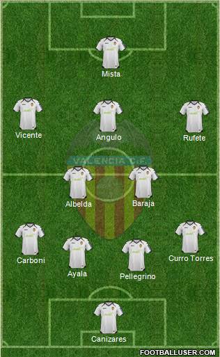Valencia C.F., S.A.D. Formation 2012