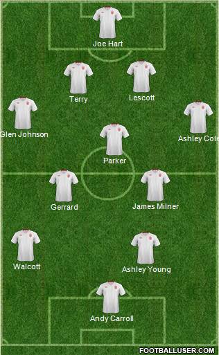 England Formation 2012