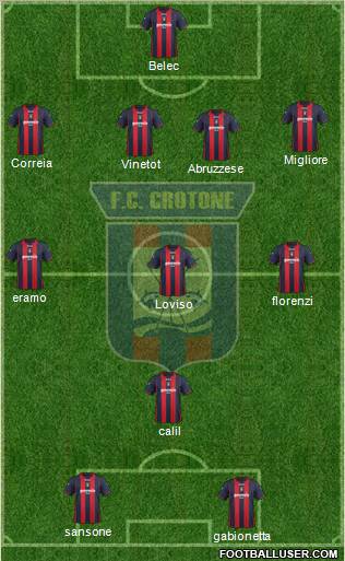 Crotone Formation 2012