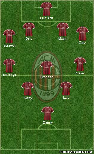 A.C. Milan Formation 2012