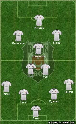 Besiktas JK Formation 2012