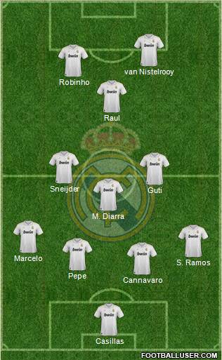 Real Madrid C.F. Formation 2012