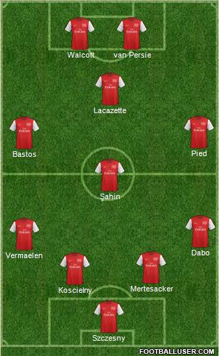 Arsenal Formation 2012