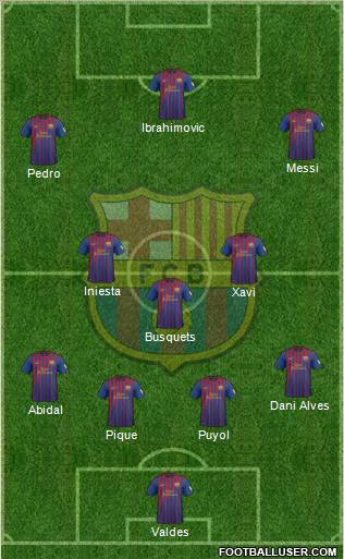 F.C. Barcelona Formation 2012