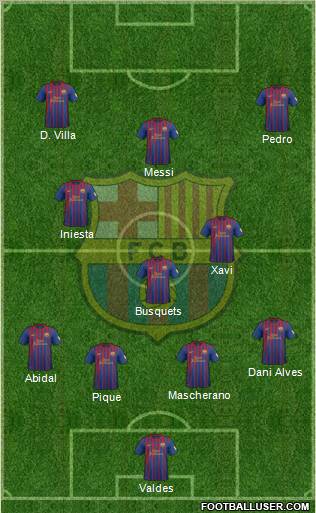 F.C. Barcelona Formation 2012