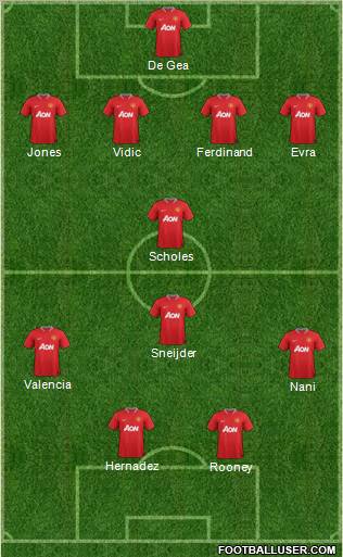 Manchester United Formation 2012