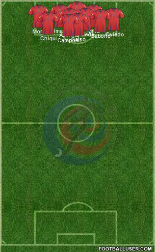 Costa Rica Formation 2012
