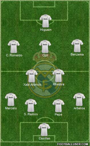 Real Madrid C.F. Formation 2012