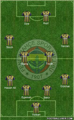 Fenerbahçe SK Formation 2012