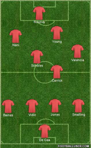 Manchester United Formation 2012