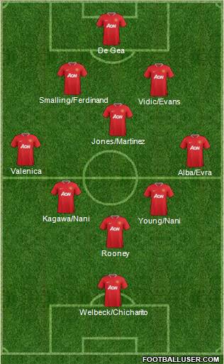 Manchester United Formation 2012